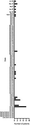 Management and Outcomes of Patients With Radiotherapy Interruption During the COVID-19 Pandemic